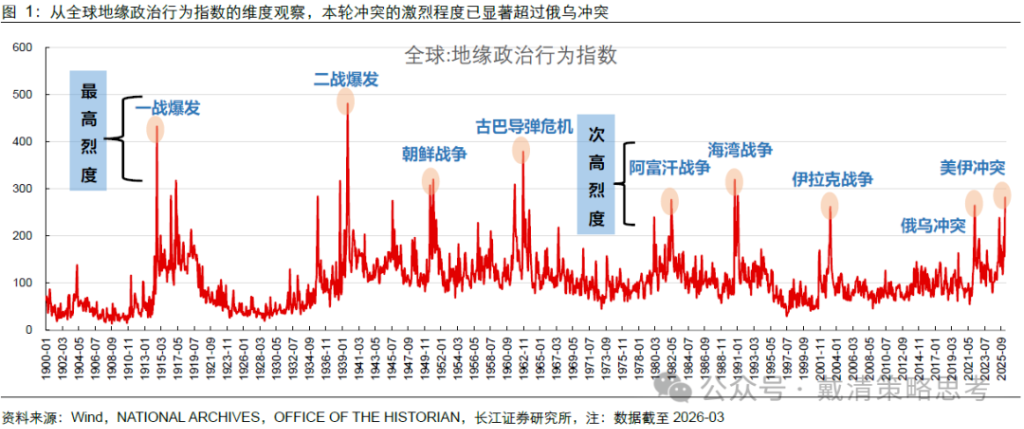 长江证券:复盘70年代滞胀期,千金难买“黄金坑”