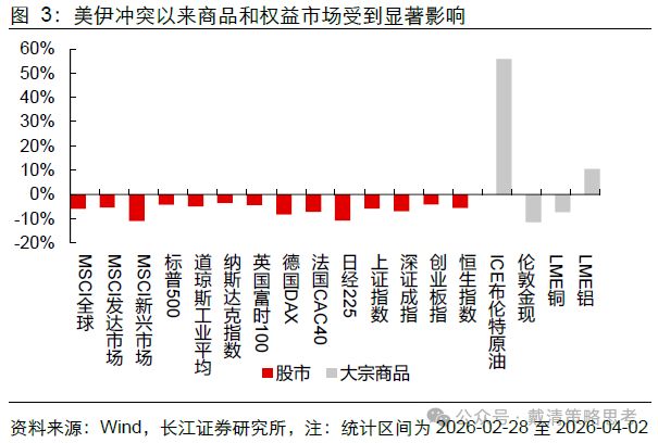 长江证券:复盘70年代滞胀期,千金难买“黄金坑”