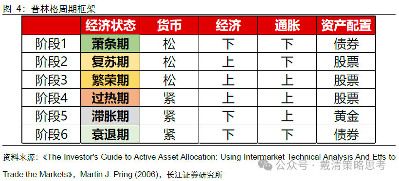 长江证券:复盘70年代滞胀期,千金难买“黄金坑”