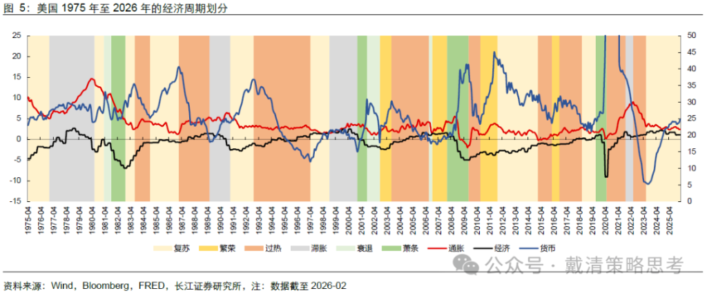 长江证券:复盘70年代滞胀期,千金难买“黄金坑”