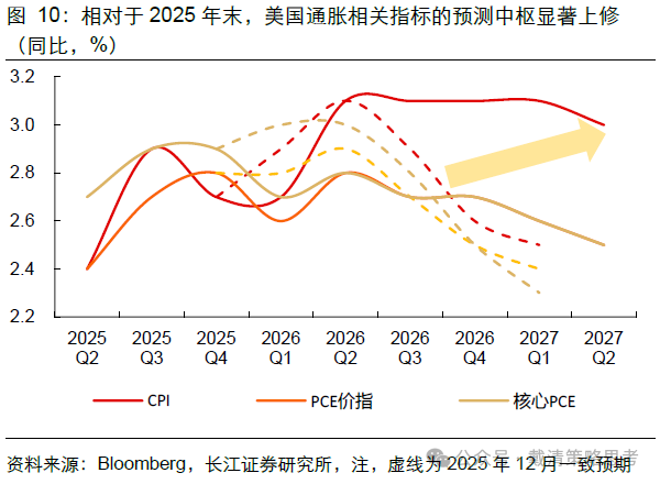 长江证券:复盘70年代滞胀期,千金难买“黄金坑”