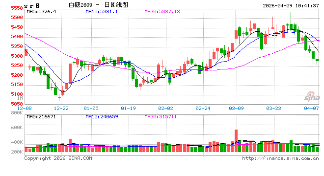 光大期货：4月9日软商品日报