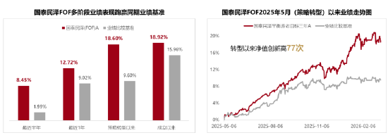 多元配置“失灵”？国泰盈享FOF帮您破解资产配置难题