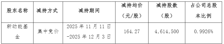 香农芯创一季度净利最高增87倍，“存储牛”能否贯穿全年？
