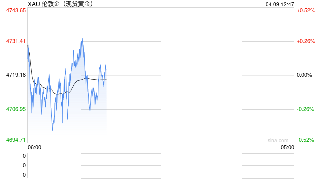 黄金ETF集体反弹，后市怎么走？