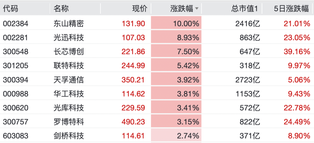最火板块，逆市大涨！特朗普，突发威胁