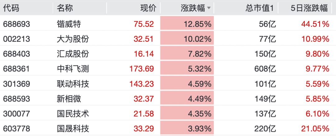 最火板块，逆市大涨！特朗普，突发威胁