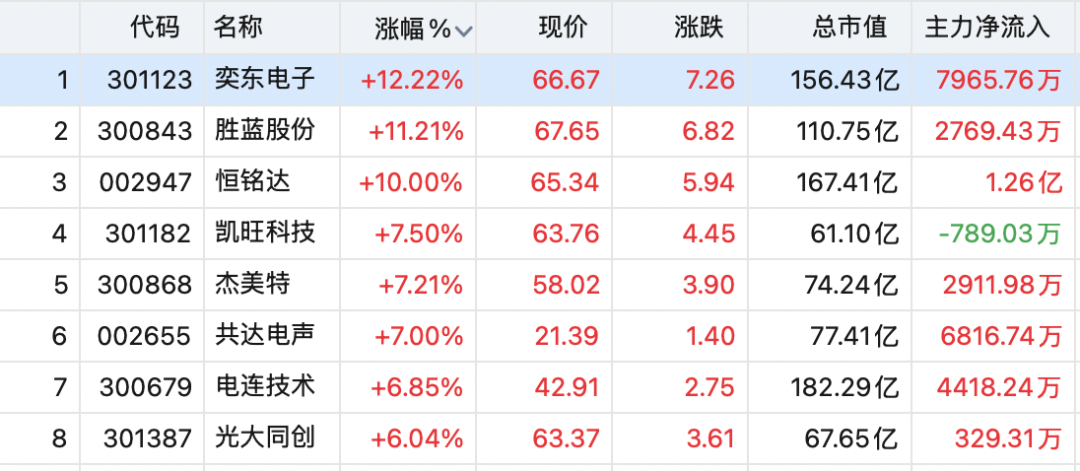 最火板块，逆市大涨！特朗普，突发威胁