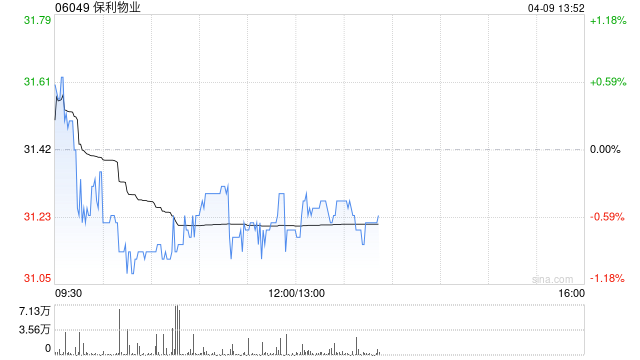 高盛:降保利物业目标价至41港元 维持“买入”评级
