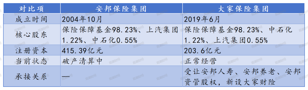 2万亿保险帝国终章落定:安邦保险集团正式进入破产清算