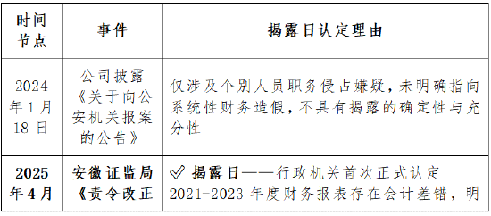 司尔特遭预处罚600万！投资者索赔窗口开启