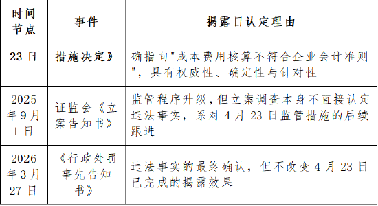 司尔特遭预处罚600万！投资者索赔窗口开启