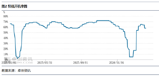 PTA：地缘冲突之后的下游聚酯数据解读