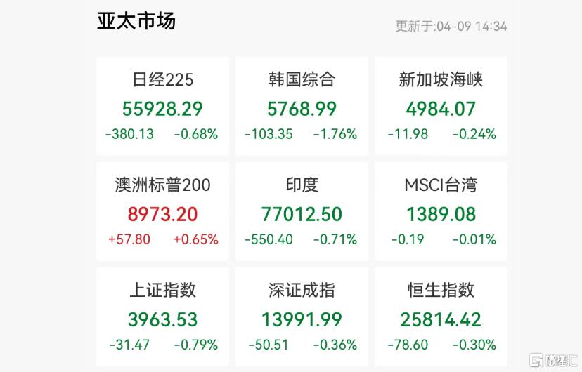 美伊“未谈先崩”?特朗普又撂狠话,全球市场情绪急转!