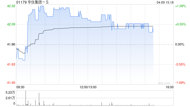 花旗：将华住集团-S纳入30日上行催化剂观察 评级“买入”