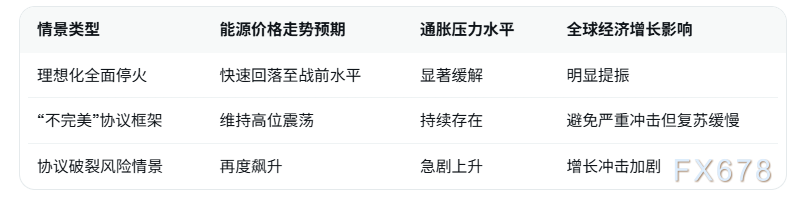美伊停火难消全球通胀压力 “不完美协议”框架或成现实
