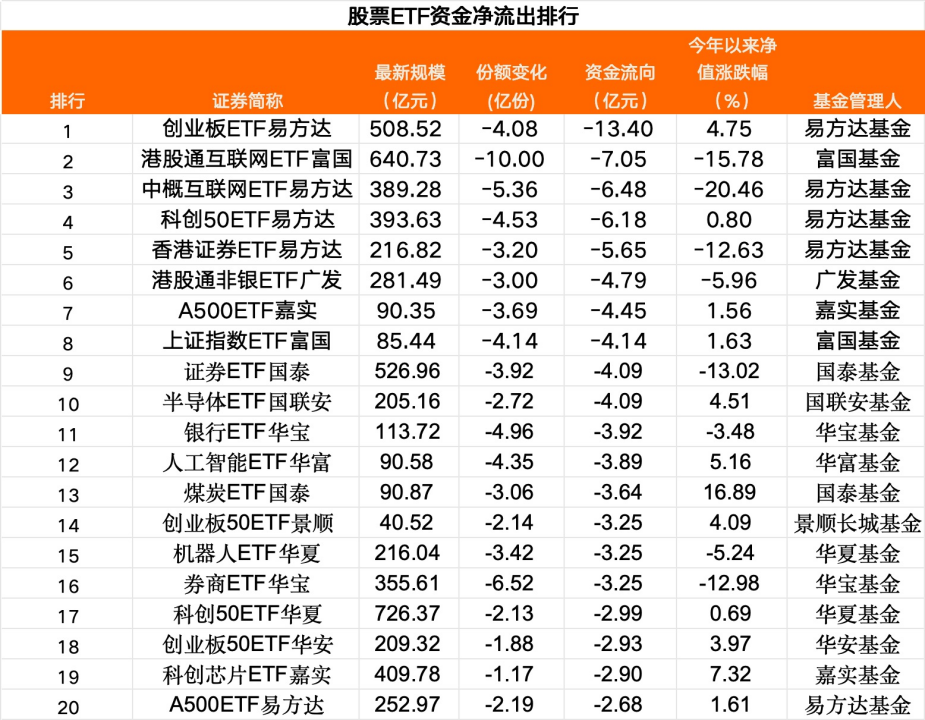 大反攻日，超20亿“杀入”