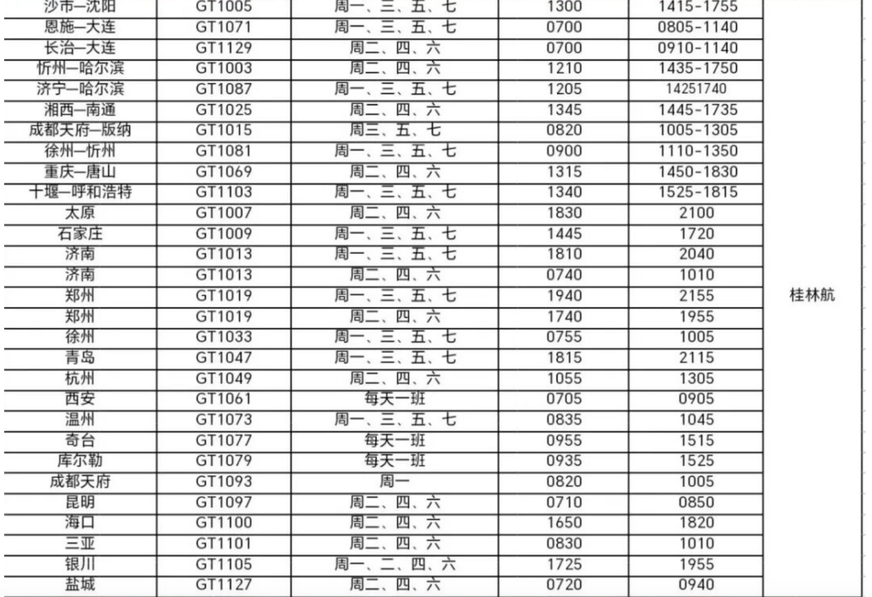 股权纠纷落定、桂林航空“脱网”海航,中小航司“单飞”面临多重考验