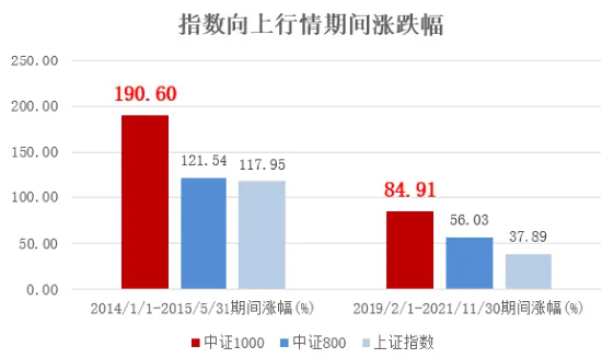 为中证1000插上增强的翅膀 解锁工银中证1000指数增强超额密码