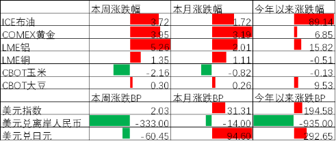 中加基金配置周报︱特朗普威胁升级局势,伊朗阿曼起草通航协议