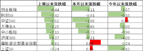 中加基金配置周报︱特朗普威胁升级局势,伊朗阿曼起草通航协议