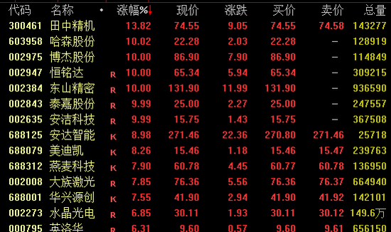 尾盘涨停！601869再创新高