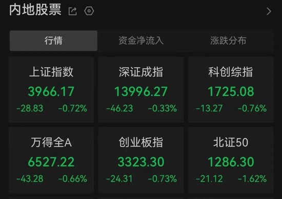 逆势爆发，8股涨停！发生了什么？