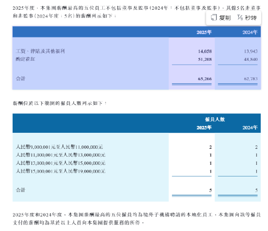 中资券商国际化提速 有员工最高年薪超1500万