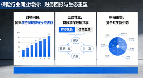 险资“互持潮”，保险行业的资产配置新趋势