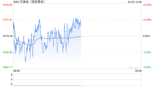 买传闻卖事实?黄金交易员紧盯伊斯兰堡