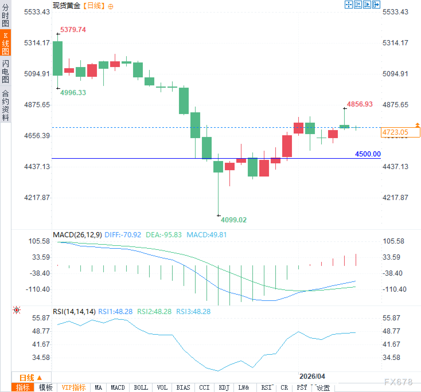 买传闻卖事实?黄金交易员紧盯伊斯兰堡