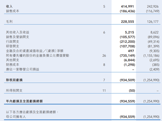“企业AI第一股”连亏四年!行政开支暴增3.3倍,拖累股价一个月跌超七成