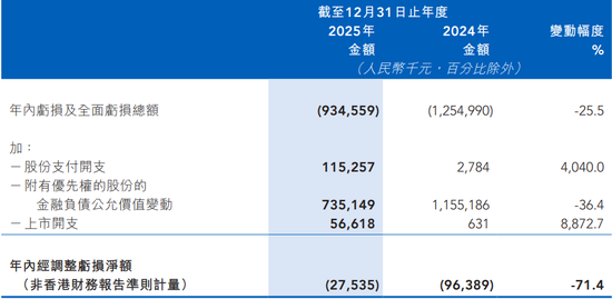“企业AI第一股”连亏四年!行政开支暴增3.3倍,拖累股价一个月跌超七成