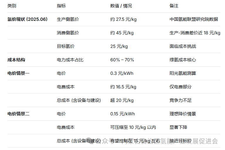 【能源观察家】绿氢成本破局