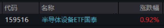 ETF日报：半导体设备利好逻辑持续强化 关注半导体设备ETF