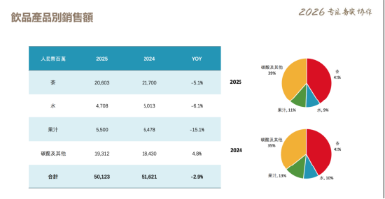 康师傅“再来一瓶”多店不兑换！ 消费者跑多家门店皆失败，怒斥：没能力就别做活动