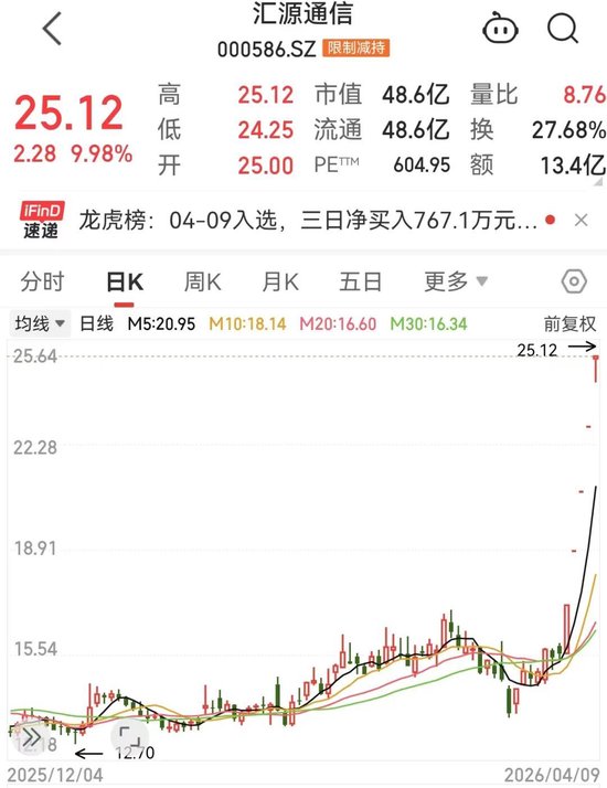 000586:公司没有算力数据中心相关业务!地缘冲突扰动供应链,铝价持续飙升