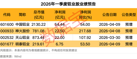 000586:公司没有算力数据中心相关业务!地缘冲突扰动供应链,铝价持续飙升
