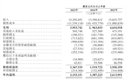 璞泰来推进A+H背后：梁丰不只是在融资，更像在重排“梁丰系”资产版图 | 长三角资本局