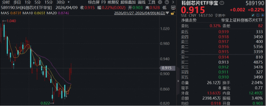 中国“芯”显韧性，仕佳光子、中船特气携手新高！华宝基金科创芯片ETF（589190）逆市上涨，锚定高景气