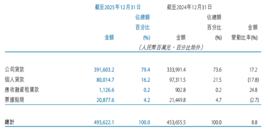 于建忠带领天津银行冲刺万亿，人均月薪超2万
