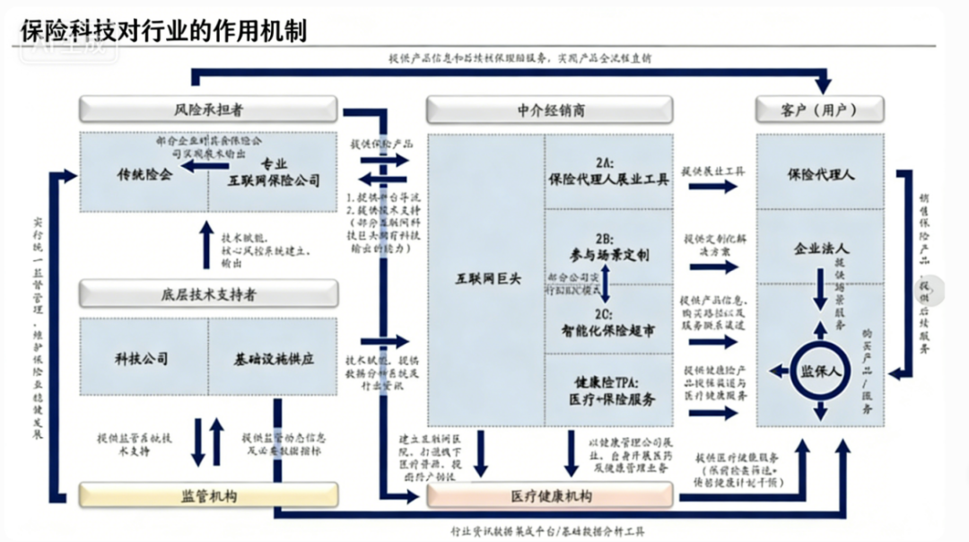 起底10家上市保险科技公司业绩：谁在领跑？谁在承压？
