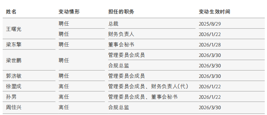陈亮忙着调兵遣将，中金公司董高一年薪酬2164万元
