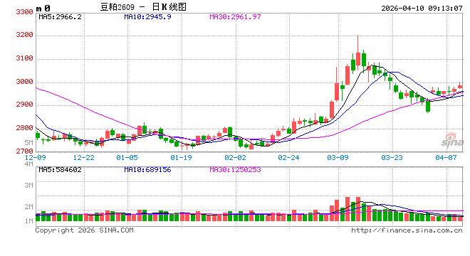 光大期货：4月10日农产品日报