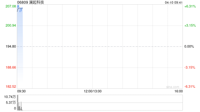 澜起科技认购总额6.96亿元的兴业银行结构性存款产品