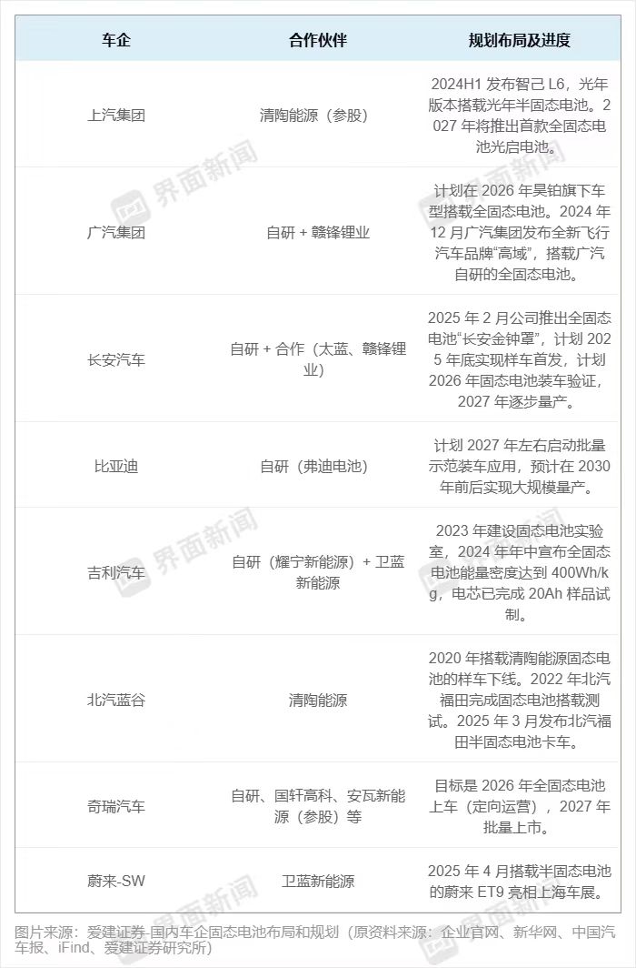 三年累亏超30亿，清陶能源冲击固态电池港股第一股