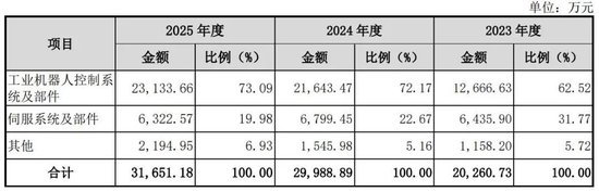 被前岳阳首富公司控“侵犯技术商业秘密”，新睿电子年入3亿冲IPO