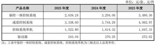 被前岳阳首富公司控“侵犯技术商业秘密”，新睿电子年入3亿冲IPO