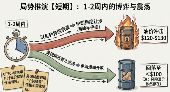 霍尔木兹海峡关闭对油气和化工有什么影响？