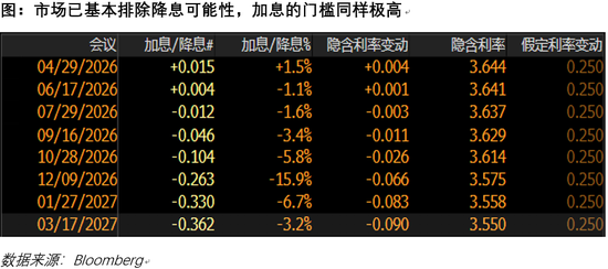 两周停火对战局、对市场意味着什么?